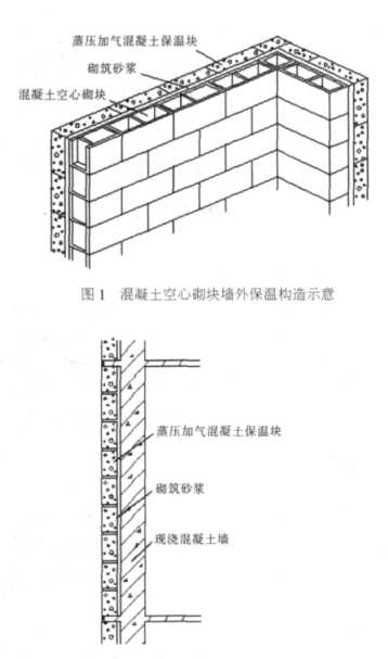 阳曲蒸压加气混凝土砌块复合保温外墙性能与构造